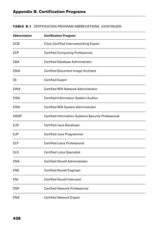 Dictionary of networking