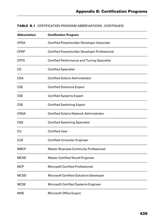 Dictionary of networking