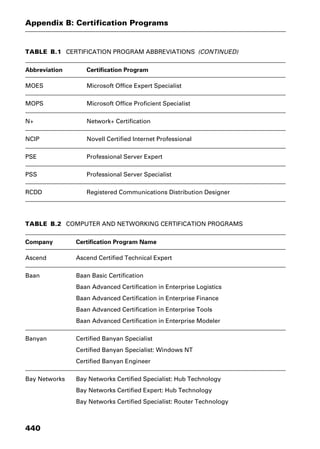Dictionary of networking