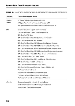 Dictionary of networking