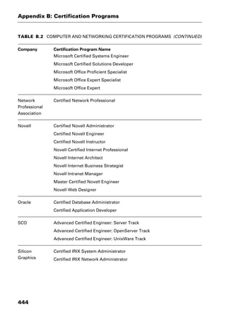 Dictionary of networking