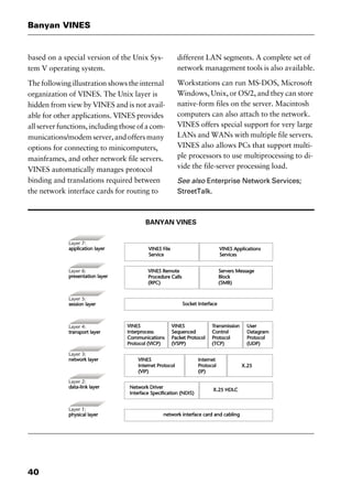 Banyan VINES
40
based on a special version of the Unix Sys-
tem V operating system.
The following illustration shows the internal
organization of VINES. The Unix layer is
hidden from view by VINES and is not avail-
able for other applications. VINES provides
all server functions, including those of a com-
munications/modemserver,andoffersmany
options for connecting to minicomputers,
mainframes, and other network file servers.
VINES automatically manages protocol
binding and translations required between
the network interface cards for routing to
different LAN segments. A complete set of
network management tools is also available.
Workstations can run MS-DOS, Microsoft
Windows, Unix, or OS/2, and they can store
native-form files on the server. Macintosh
computers can also attach to the network.
VINES offers special support for very large
LANs and WANs with multiple file servers.
VINES also allows PCs that support multi-
ple processors to use multiprocessing to di-
vide the file-server processing load.
See also Enterprise Network Services;
StreetTalk.
BANYAN VINES
2461book Page 40 Thursday, May 4, 2000 11:59 AM
Copyright © 2000 SYBEX Inc., Alameda, CA. www.sybex.com
 
