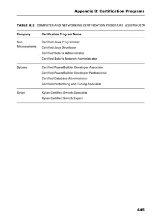 Dictionary of networking