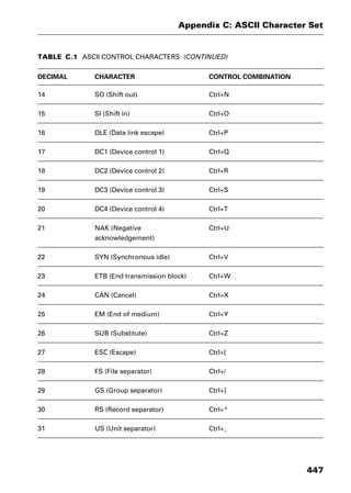 Dictionary of networking