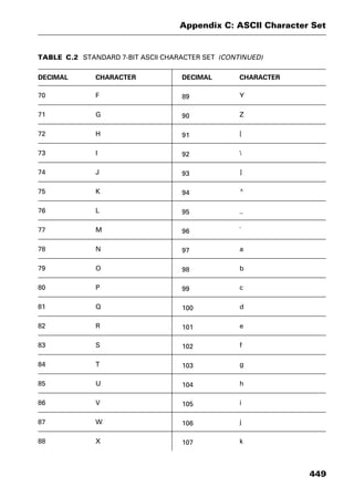 Dictionary of networking