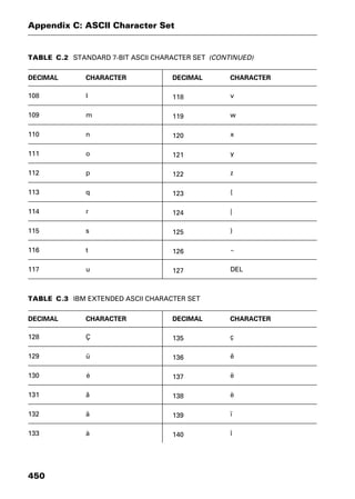 Dictionary of networking