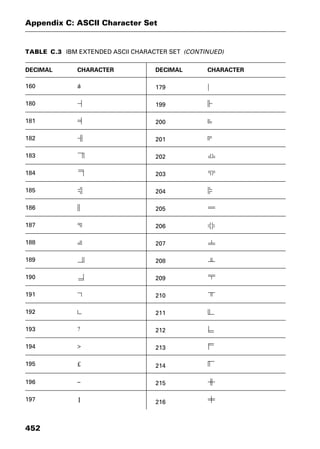 Dictionary of networking