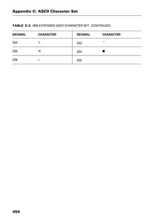 Dictionary of networking