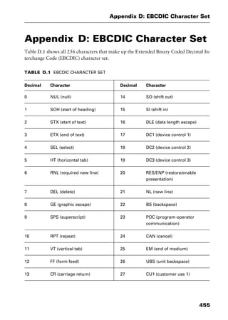 Dictionary of networking