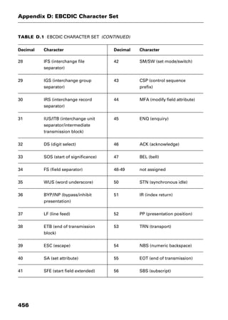Dictionary of networking
