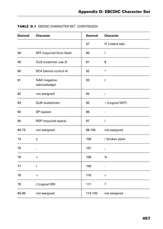 Dictionary of networking