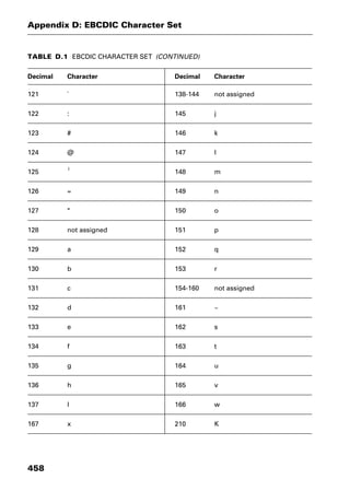 Dictionary of networking