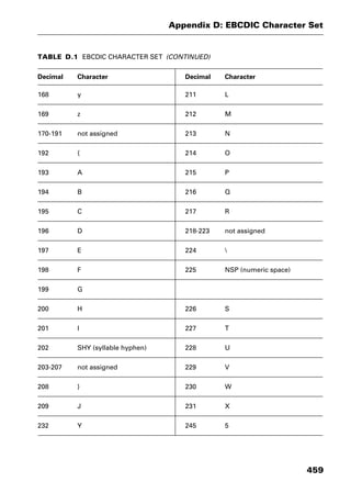 Dictionary of networking
