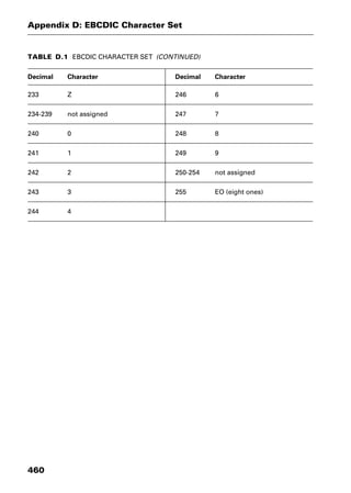 Dictionary of networking