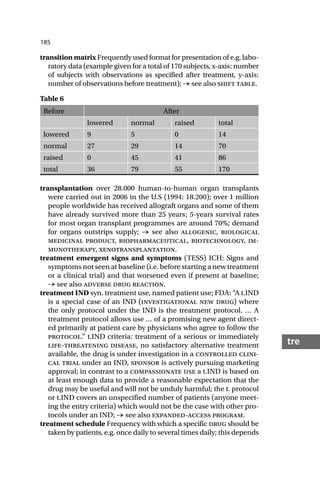 185
tre
transition matrix Frequently used format for presentation of e.g. labo-
ratory data (example given for a total of 170 subjects, x-axis: number
of subjects with observations as specified after treatment, y-axis:
number of observations before treatment); → see also shift table.
transplantation over 28.000 human-to-human organ transplants
were carried out in 2006 in the U.S (1994: 18.200); over 1 million
people worldwide has received allograft organs and some of them
have already survived more than 25 years; 5-years survival rates
for most organ transplant programmes are around 70%; demand
for organs outstrips supply; → see also allogenic, biological
medicinal product, biopharmaceutical, biotechnology, im-
munotherapy, xenotransplantation.
treatment emergent signs and symptoms (TESS) ICH: Signs and
symptoms not seen at baseline (i.e. before starting a new treatment
or a clinical trial) and that worsened even if present at baseline;
→ see also adverse drug reaction.
treatment IND syn. treatment use, named patient use; FDA: “A t.IND
is a special case of an IND (investigational new drug) where
the only protocol under the IND is the treatment protocol. … A
treatment protocol allows use … of a promising new agent direct-
ed primarily at patient care by physicians who agree to follow the
protocol.” t.IND criteria: treatment of a serious or immediately
life-threatening disease, no satisfactory alternative treatment
available, the drug is under investigation in a controlled clini-
cal trial under an IND, sponsor is actively pursuing marketing
approval; in contrast to a compassionate use a t.IND is based on
at least enough data to provide a reasonable expectation that the
drug may be useful and will not be unduly harmful; the t. protocol
or t.IND covers an unspecified number of patients (anyone meet-
ing the entry criteria) which would not be the case with other pro-
tocols under an IND; → see also expanded-access program.
treatment schedule Frequency with which a specific drug should be
taken by patients, e.g. once daily to several times daily; this depends
Table 6
Before After
lowered normal raised total
lowered 9 5 0 14
normal 27 29 14 70
raised 0 45 41 86
total 36 79 55 170
 
