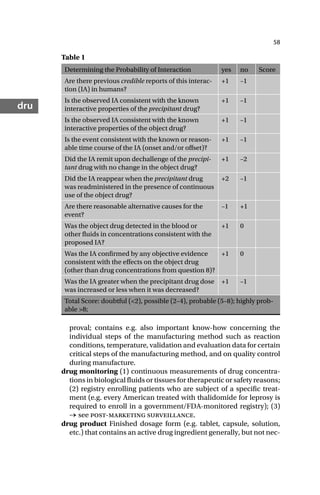 58
dru
proval; contains e.g. also important know-how concerning the
individual steps of the manufacturing method such as reaction
conditions, temperature, validation and evaluation data for certain
critical steps of the manufacturing method, and on quality control
during manufacture.
drug monitoring (1) continuous measurements of drug concentra-
tions in biological fluids or tissues for therapeutic or safety reasons;
(2) registry enrolling patients who are subject of a specific treat-
ment (e.g. every American treated with thalidomide for leprosy is
required to enroll in a government/FDA-monitored registry); (3)
→ see post-marketing surveillance.
drug product Finished dosage form (e.g. tablet, capsule, solution,
etc.) that contains an active drug ingredient generally, but not nec-
Table 1
Determining the Probability of Interaction yes no Score
Are there previous credible reports of this interac-
tion (IA) in humans?
+1 –1
Is the observed IA consistent with the known
interactive properties of the precipitant drug?
+1 –1
Is the observed IA consistent with the known
interactive properties of the object drug?
+1 –1
Is the event consistent with the known or reason-
able time course of the IA (onset and/or offset)?
+1 –1
Did the IA remit upon dechallenge of the precipi-
tant drug with no change in the object drug?
+1 –2
Did the IA reappear when the precipitant drug
was readministered in the presence of continuous
use of the object drug?
+2 –1
Are there reasonable alternative causes for the
event?
–1 +1
Was the object drug detected in the blood or
other fluids in concentrations consistent with the
proposed IA?
+1 0
Was the IA confirmed by any objective evidence
consistent with the effects on the object drug
(other than drug concentrations from question 8)?
+1 0
Was the IA greater when the precipitant drug dose
was increased or less when it was decreased?
+1 –1
Total Score: doubtful (<2), possible (2–4), probable (5–8); highly prob-
able >8;
 