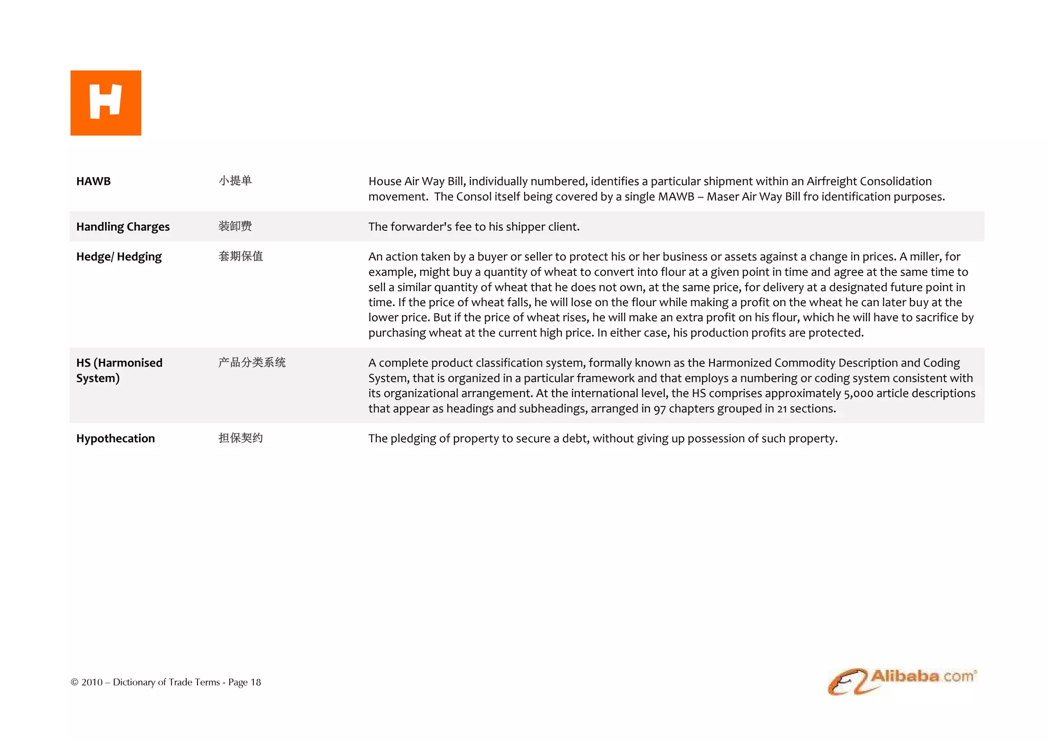 H
 HAWB                             小提单          House Air Way Bill, individually numbered, identifies a particular shipment within an Airfreight Consolidation
                                               movement. The Consol itself being covered by a single MAWB – Maser Air Way Bill fro identification purposes.

 Handling Charges                 装卸费          The forwarder's fee to his shipper client.

 Hedge/ Hedging                   套期保值         An action taken by a buyer or seller to protect his or her business or assets against a change in prices. A miller, for
                                               example, might buy a quantity of wheat to convert into flour at a given point in time and agree at the same time to
                                               sell a similar quantity of wheat that he does not own, at the same price, for delivery at a designated future point in
                                               time. If the price of wheat falls, he will lose on the flour while making a profit on the wheat he can later buy at the
                                               lower price. But if the price of wheat rises, he will make an extra profit on his flour, which he will have to sacrifice by
                                               purchasing wheat at the current high price. In either case, his production profits are protected.

 HS (Harmonised                   产品分类系统       A complete product classification system, formally known as the Harmonized Commodity Description and Coding
 System)                                       System, that is organized in a particular framework and that employs a numbering or coding system consistent with
                                               its organizational arrangement. At the international level, the HS comprises approximately 5,000 article descriptions
                                               that appear as headings and subheadings, arranged in 97 chapters grouped in 21 sections.

 Hypothecation                    担保契约         The pledging of property to secure a debt, without giving up possession of such property.




© 2010 – Dictionary of Trade Terms - Page 18
 