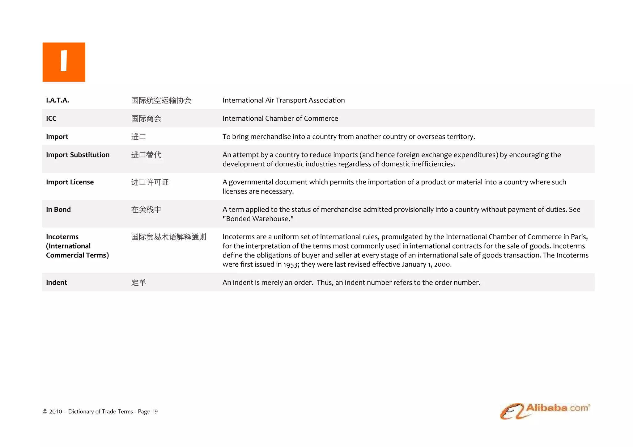 I
 I.A.T.A.                        国际航空运输协会      International Air Transport Association

 ICC                             国际商会          International Chamber of Commerce

 Import                          进口            To bring merchandise into a country from another country or overseas territory.

 Import Substitution             进口替代          An attempt by a country to reduce imports (and hence foreign exchange expenditures) by encouraging the
                                               development of domestic industries regardless of domestic inefficiencies.

 Import License                  进口许可证         A governmental document which permits the importation of a product or material into a country where such
                                               licenses are necessary.

 In Bond                         在关栈中          A term applied to the status of merchandise admitted provisionally into a country without payment of duties. See
                                               "Bonded Warehouse."

 Incoterms                       国际贸易术语解释通则    Incoterms are a uniform set of international rules, promulgated by the International Chamber of Commerce in Paris,
 (International                                for the interpretation of the terms most commonly used in international contracts for the sale of goods. Incoterms
 Commercial Terms)                             define the obligations of buyer and seller at every stage of an international sale of goods transaction. The Incoterms
                                               were first issued in 1953; they were last revised effective January 1, 2000.

 Indent                          定单            An indent is merely an order. Thus, an indent number refers to the order number.




© 2010 – Dictionary of Trade Terms - Page 19
 