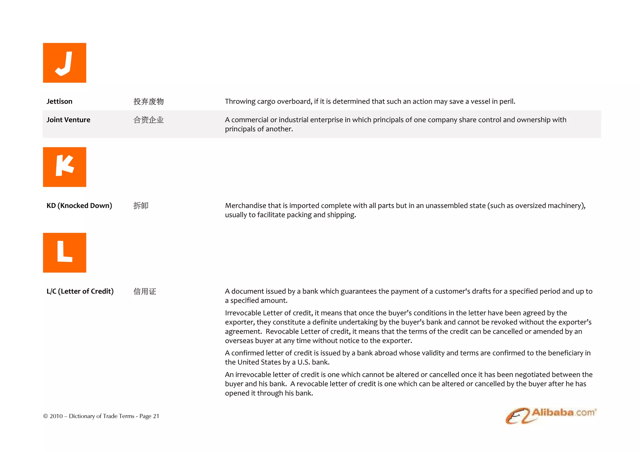 J
 Jettison                         投弃废物         Throwing cargo overboard, if it is determined that such an action may save a vessel in peril.

 Joint Venture                    合资企业         A commercial or industrial enterprise in which principals of one company share control and ownership with
                                               principals of another.




    K
 KD (Knocked Down)                拆卸           Merchandise that is imported complete with all parts but in an unassembled state (such as oversized machinery),
                                               usually to facilitate packing and shipping.




     L
 L/C (Letter of Credit)           信用证          A document issued by a bank which guarantees the payment of a customer's drafts for a specified period and up to
                                               a specified amount.
                                               Irrevocable Letter of credit, it means that once the buyer’s conditions in the letter have been agreed by the
                                               exporter, they constitute a definite undertaking by the buyer’s bank and cannot be revoked without the exporter’s
                                               agreement. Revocable Letter of credit, it means that the terms of the credit can be cancelled or amended by an
                                               overseas buyer at any time without notice to the exporter.
                                               A confirmed letter of credit is issued by a bank abroad whose validity and terms are confirmed to the beneficiary in
                                               the United States by a U.S. bank.
                                               An irrevocable letter of credit is one which cannot be altered or cancelled once it has been negotiated between the
                                               buyer and his bank. A revocable letter of credit is one which can be altered or cancelled by the buyer after he has
                                               opened it through his bank.

© 2010 – Dictionary of Trade Terms - Page 21
 