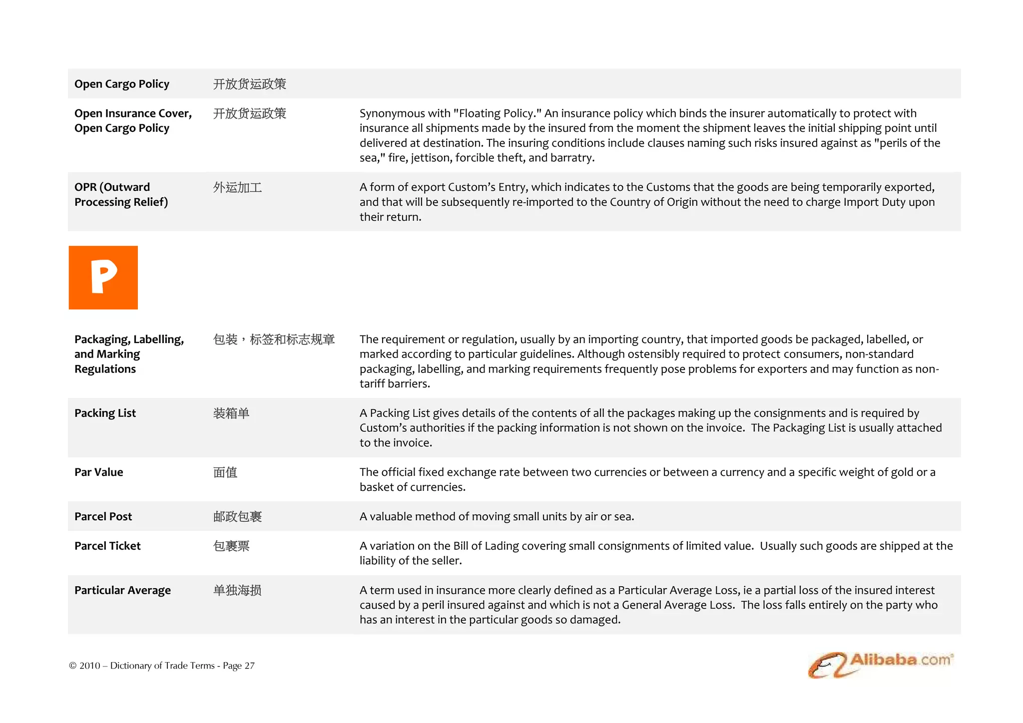 Open Cargo Policy                开放货运政策

 Open Insurance Cover,            开放货运政策       Synonymous with "Floating Policy." An insurance policy which binds the insurer automatically to protect with
 Open Cargo Policy                             insurance all shipments made by the insured from the moment the shipment leaves the initial shipping point until
                                               delivered at destination. The insuring conditions include clauses naming such risks insured against as "perils of the
                                               sea," fire, jettison, forcible theft, and barratry.

 OPR (Outward                     外运加工         A form of export Custom’s Entry, which indicates to the Customs that the goods are being temporarily exported,
 Processing Relief)                            and that will be subsequently re-imported to the Country of Origin without the need to charge Import Duty upon
                                               their return.




     P
 Packaging, Labelling,            包装，标签和标志规章   The requirement or regulation, usually by an importing country, that imported goods be packaged, labelled, or
 and Marking                                   marked according to particular guidelines. Although ostensibly required to protect consumers, non-standard
 Regulations                                   packaging, labelling, and marking requirements frequently pose problems for exporters and may function as non-
                                               tariff barriers.

 Packing List                     装箱单          A Packing List gives details of the contents of all the packages making up the consignments and is required by
                                               Custom’s authorities if the packing information is not shown on the invoice. The Packaging List is usually attached
                                               to the invoice.

 Par Value                        面值           The official fixed exchange rate between two currencies or between a currency and a specific weight of gold or a
                                               basket of currencies.

 Parcel Post                      邮政包裹         A valuable method of moving small units by air or sea.

 Parcel Ticket                    包裹票          A variation on the Bill of Lading covering small consignments of limited value. Usually such goods are shipped at the
                                               liability of the seller.

 Particular Average               单独海损         A term used in insurance more clearly defined as a Particular Average Loss, ie a partial loss of the insured interest
                                               caused by a peril insured against and which is not a General Average Loss. The loss falls entirely on the party who
                                               has an interest in the particular goods so damaged.


© 2010 – Dictionary of Trade Terms - Page 27
 