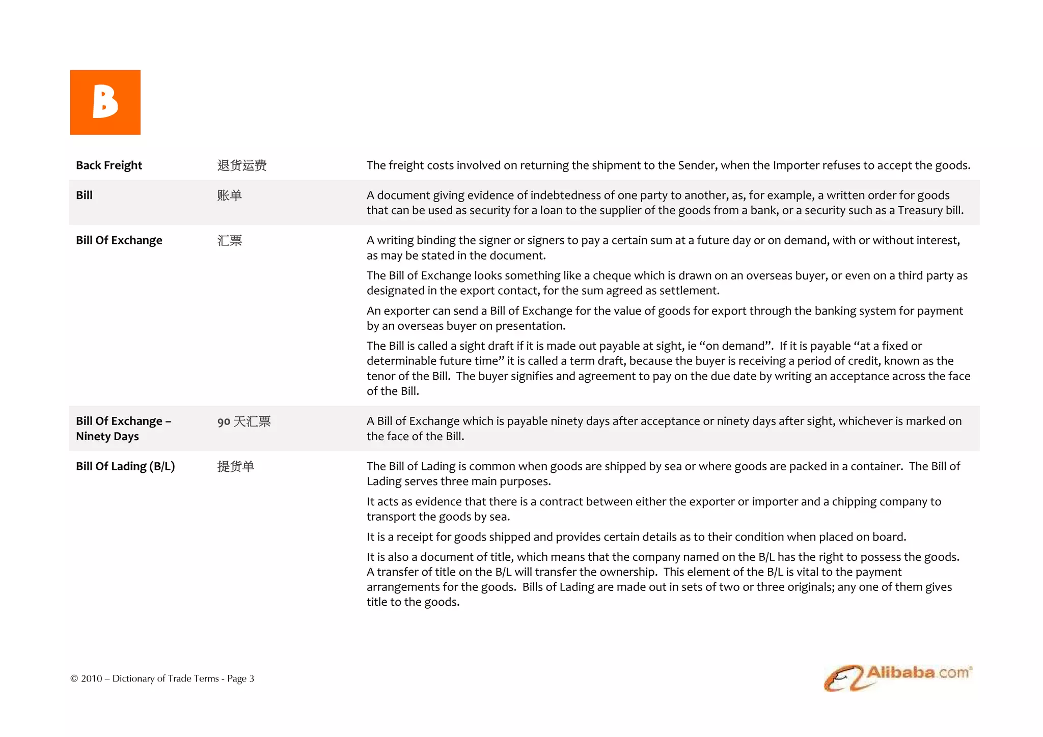 B
 Back Freight                     退货运费        The freight costs involved on returning the shipment to the Sender, when the Importer refuses to accept the goods.

 Bill                             账单          A document giving evidence of indebtedness of one party to another, as, for example, a written order for goods
                                              that can be used as security for a loan to the supplier of the goods from a bank, or a security such as a Treasury bill.

 Bill Of Exchange                 汇票          A writing binding the signer or signers to pay a certain sum at a future day or on demand, with or without interest,
                                              as may be stated in the document.
                                              The Bill of Exchange looks something like a cheque which is drawn on an overseas buyer, or even on a third party as
                                              designated in the export contact, for the sum agreed as settlement.
                                              An exporter can send a Bill of Exchange for the value of goods for export through the banking system for payment
                                              by an overseas buyer on presentation.
                                              The Bill is called a sight draft if it is made out payable at sight, ie “on demand”. If it is payable “at a fixed or
                                              determinable future time” it is called a term draft, because the buyer is receiving a period of credit, known as the
                                              tenor of the Bill. The buyer signifies and agreement to pay on the due date by writing an acceptance across the face
                                              of the Bill.

 Bill Of Exchange –               90 天汇票      A Bill of Exchange which is payable ninety days after acceptance or ninety days after sight, whichever is marked on
 Ninety Days                                  the face of the Bill.

 Bill Of Lading (B/L)             提货单         The Bill of Lading is common when goods are shipped by sea or where goods are packed in a container. The Bill of
                                              Lading serves three main purposes.
                                              It acts as evidence that there is a contract between either the exporter or importer and a chipping company to
                                              transport the goods by sea.
                                              It is a receipt for goods shipped and provides certain details as to their condition when placed on board.
                                              It is also a document of title, which means that the company named on the B/L has the right to possess the goods.
                                              A transfer of title on the B/L will transfer the ownership. This element of the B/L is vital to the payment
                                              arrangements for the goods. Bills of Lading are made out in sets of two or three originals; any one of them gives
                                              title to the goods.




© 2010 – Dictionary of Trade Terms - Page 3
 