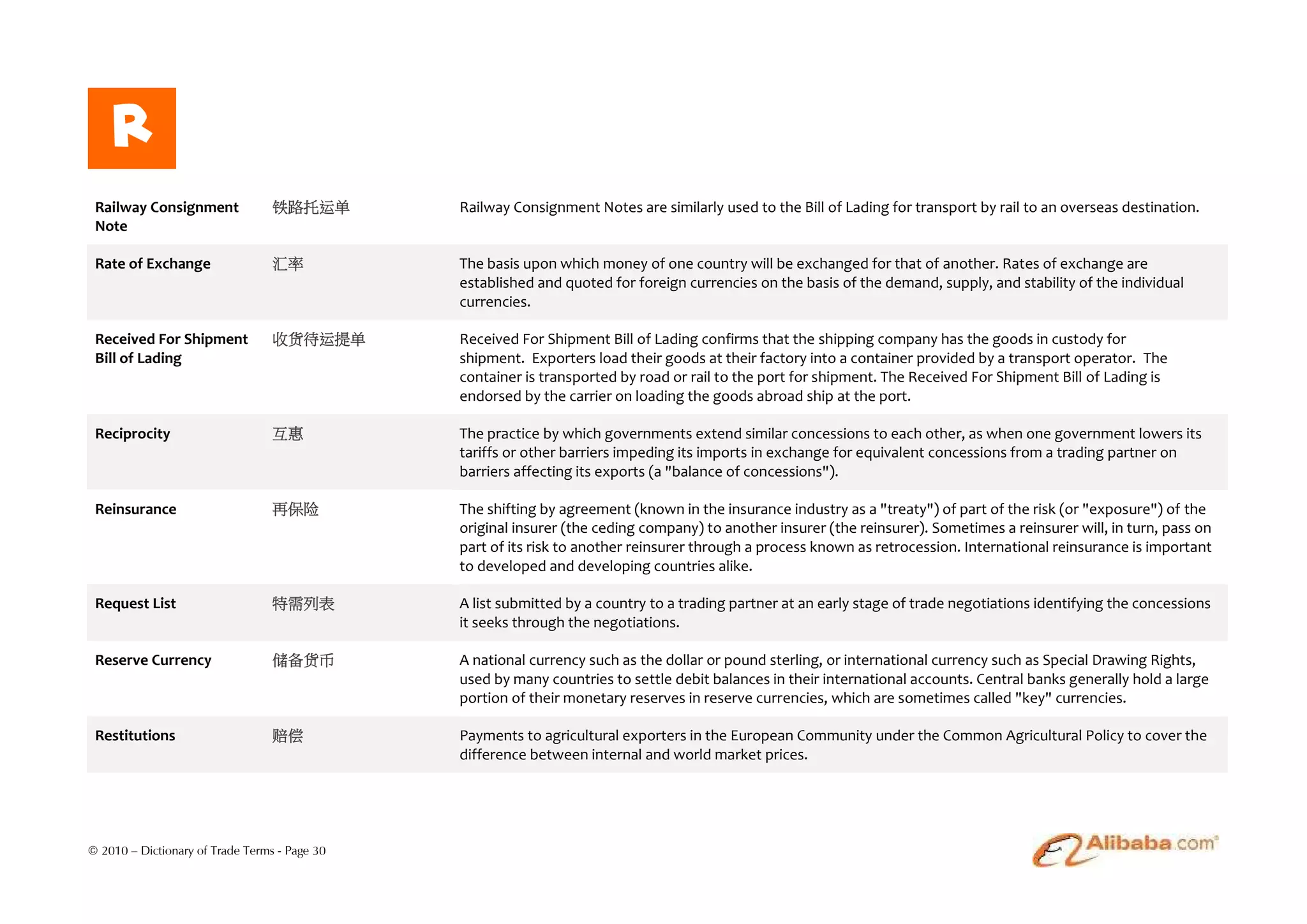R
 Railway Consignment              铁路托运单        Railway Consignment Notes are similarly used to the Bill of Lading for transport by rail to an overseas destination.
 Note

 Rate of Exchange                 汇率           The basis upon which money of one country will be exchanged for that of another. Rates of exchange are
                                               established and quoted for foreign currencies on the basis of the demand, supply, and stability of the individual
                                               currencies.

 Received For Shipment            收货待运提单       Received For Shipment Bill of Lading confirms that the shipping company has the goods in custody for
 Bill of Lading                                shipment. Exporters load their goods at their factory into a container provided by a transport operator. The
                                               container is transported by road or rail to the port for shipment. The Received For Shipment Bill of Lading is
                                               endorsed by the carrier on loading the goods abroad ship at the port.

 Reciprocity                      互惠           The practice by which governments extend similar concessions to each other, as when one government lowers its
                                               tariffs or other barriers impeding its imports in exchange for equivalent concessions from a trading partner on
                                               barriers affecting its exports (a "balance of concessions").

 Reinsurance                      再保险          The shifting by agreement (known in the insurance industry as a "treaty") of part of the risk (or "exposure") of the
                                               original insurer (the ceding company) to another insurer (the reinsurer). Sometimes a reinsurer will, in turn, pass on
                                               part of its risk to another reinsurer through a process known as retrocession. International reinsurance is important
                                               to developed and developing countries alike.

 Request List                     特需列表         A list submitted by a country to a trading partner at an early stage of trade negotiations identifying the concessions
                                               it seeks through the negotiations.

 Reserve Currency                 储备货币         A national currency such as the dollar or pound sterling, or international currency such as Special Drawing Rights,
                                               used by many countries to settle debit balances in their international accounts. Central banks generally hold a large
                                               portion of their monetary reserves in reserve currencies, which are sometimes called "key" currencies.

 Restitutions                     赔偿           Payments to agricultural exporters in the European Community under the Common Agricultural Policy to cover the
                                               difference between internal and world market prices.




© 2010 – Dictionary of Trade Terms - Page 30
 
