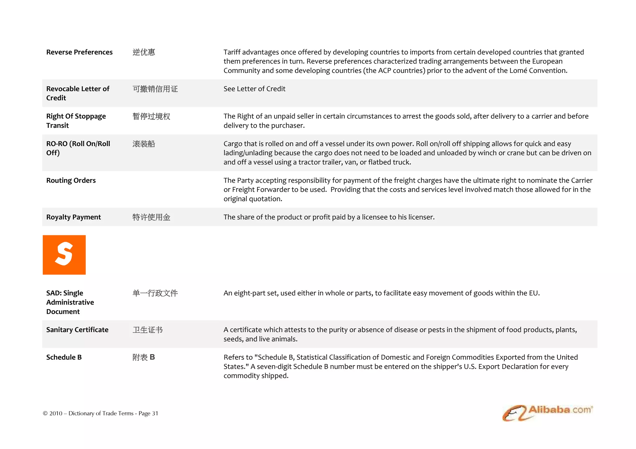 Reverse Preferences              逆优惠          Tariff advantages once offered by developing countries to imports from certain developed countries that granted
                                               them preferences in turn. Reverse preferences characterized trading arrangements between the European
                                               Community and some developing countries (the ACP countries) prior to the advent of the Lomé Convention.

 Revocable Letter of              可撤销信用证       See Letter of Credit
 Credit

 Right Of Stoppage                暂停过境权        The Right of an unpaid seller in certain circumstances to arrest the goods sold, after delivery to a carrier and before
 Transit                                       delivery to the purchaser.

 RO-RO (Roll On/Roll              滚装船          Cargo that is rolled on and off a vessel under its own power. Roll on/roll off shipping allows for quick and easy
 Off)                                          lading/unlading because the cargo does not need to be loaded and unloaded by winch or crane but can be driven on
                                               and off a vessel using a tractor trailer, van, or flatbed truck.

 Routing Orders                                The Party accepting responsibility for payment of the freight charges have the ultimate right to nominate the Carrier
                                               or Freight Forwarder to be used. Providing that the costs and services level involved match those allowed for in the
                                               original quotation.

 Royalty Payment                  特许使用金        The share of the product or profit paid by a licensee to his licenser.




    S
 SAD: Single                      单一行政文件       An eight-part set, used either in whole or parts, to facilitate easy movement of goods within the EU.
 Administrative
 Document

 Sanitary Certificate             卫生证书         A certificate which attests to the purity or absence of disease or pests in the shipment of food products, plants,
                                               seeds, and live animals.

 Schedule B                       附表 B         Refers to "Schedule B, Statistical Classification of Domestic and Foreign Commodities Exported from the United
                                               States." A seven-digit Schedule B number must be entered on the shipper's U.S. Export Declaration for every
                                               commodity shipped.



© 2010 – Dictionary of Trade Terms - Page 31
 