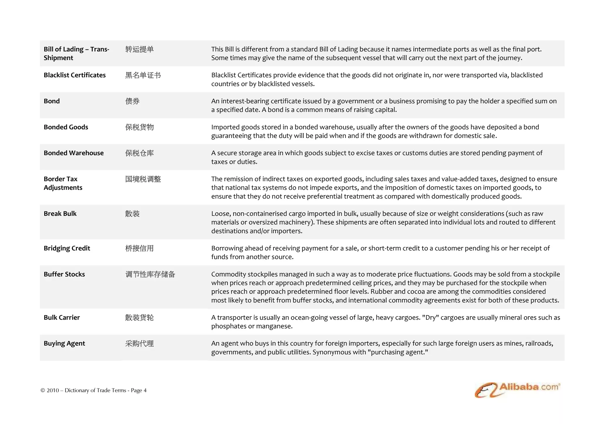 Bill of Lading – Trans-          转运提单        This Bill is different from a standard Bill of Lading because it names intermediate ports as well as the final port.
 Shipment                                     Some times may give the name of the subsequent vessel that will carry out the next part of the journey.

 Blacklist Certificates           黑名单证书       Blacklist Certificates provide evidence that the goods did not originate in, nor were transported via, blacklisted
                                              countries or by blacklisted vessels.

 Bond                             债券          An interest-bearing certificate issued by a government or a business promising to pay the holder a specified sum on
                                              a specified date. A bond is a common means of raising capital.

 Bonded Goods                     保税货物        Imported goods stored in a bonded warehouse, usually after the owners of the goods have deposited a bond
                                              guaranteeing that the duty will be paid when and if the goods are withdrawn for domestic sale.

 Bonded Warehouse                 保税仓库        A secure storage area in which goods subject to excise taxes or customs duties are stored pending payment of
                                              taxes or duties.

 Border Tax                       国境税调整       The remission of indirect taxes on exported goods, including sales taxes and value-added taxes, designed to ensure
 Adjustments                                  that national tax systems do not impede exports, and the imposition of domestic taxes on imported goods, to
                                              ensure that they do not receive preferential treatment as compared with domestically produced goods.

 Break Bulk                       散装          Loose, non-containerised cargo imported in bulk, usually because of size or weight considerations (such as raw
                                              materials or oversized machinery). These shipments are often separated into individual lots and routed to different
                                              destinations and/or importers.

 Bridging Credit                  桥接信用        Borrowing ahead of receiving payment for a sale, or short-term credit to a customer pending his or her receipt of
                                              funds from another source.

 Buffer Stocks                    调节性库存储备     Commodity stockpiles managed in such a way as to moderate price fluctuations. Goods may be sold from a stockpile
                                              when prices reach or approach predetermined ceiling prices, and they may be purchased for the stockpile when
                                              prices reach or approach predetermined floor levels. Rubber and cocoa are among the commodities considered
                                              most likely to benefit from buffer stocks, and international commodity agreements exist for both of these products.

 Bulk Carrier                     散装货轮        A transporter is usually an ocean-going vessel of large, heavy cargoes. "Dry" cargoes are usually mineral ores such as
                                              phosphates or manganese.

 Buying Agent                     采购代理        An agent who buys in this country for foreign importers, especially for such large foreign users as mines, railroads,
                                              governments, and public utilities. Synonymous with "purchasing agent."




© 2010 – Dictionary of Trade Terms - Page 4
 