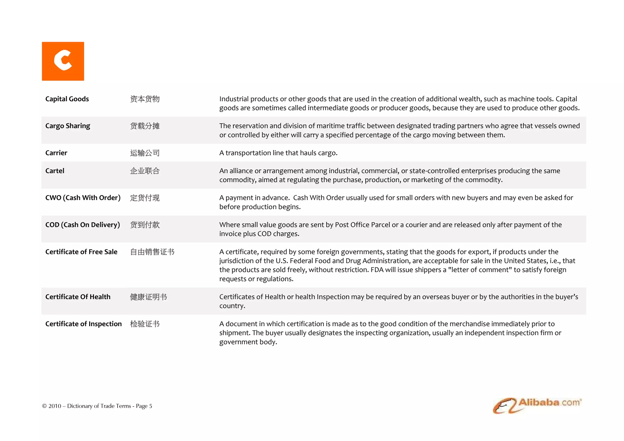 C
 Capital Goods                    资本货物        Industrial products or other goods that are used in the creation of additional wealth, such as machine tools. Capital
                                              goods are sometimes called intermediate goods or producer goods, because they are used to produce other goods.

 Cargo Sharing                    货载分摊        The reservation and division of maritime traffic between designated trading partners who agree that vessels owned
                                              or controlled by either will carry a specified percentage of the cargo moving between them.

 Carrier                          运输公司        A transportation line that hauls cargo.

 Cartel                           企业联合        An alliance or arrangement among industrial, commercial, or state-controlled enterprises producing the same
                                              commodity, aimed at regulating the purchase, production, or marketing of the commodity.

 CWO (Cash With Order)            定货付现        A payment in advance. Cash With Order usually used for small orders with new buyers and may even be asked for
                                              before production begins.

 COD (Cash On Delivery)           货到付款        Where small value goods are sent by Post Office Parcel or a courier and are released only after payment of the
                                              invoice plus COD charges.

 Certificate of Free Sale         自由销售证书      A certificate, required by some foreign governments, stating that the goods for export, if products under the
                                              jurisdiction of the U.S. Federal Food and Drug Administration, are acceptable for sale in the United States, i.e., that
                                              the products are sold freely, without restriction. FDA will issue shippers a "letter of comment" to satisfy foreign
                                              requests or regulations.

 Certificate Of Health            健康证明书       Certificates of Health or health Inspection may be required by an overseas buyer or by the authorities in the buyer’s
                                              country.

 Certificate of Inspection        检验证书        A document in which certification is made as to the good condition of the merchandise immediately prior to
                                              shipment. The buyer usually designates the inspecting organization, usually an independent inspection firm or
                                              government body.




© 2010 – Dictionary of Trade Terms - Page 5
 