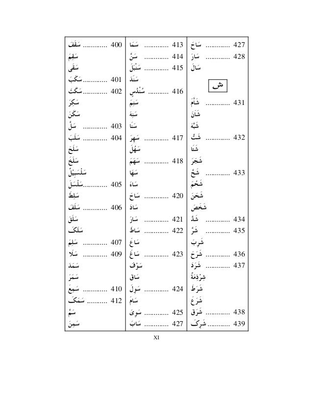 Dictionary Quran