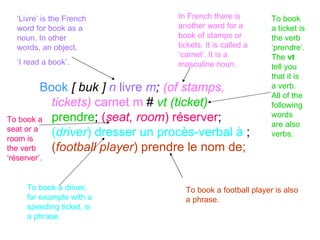 Book   [ buk ]  n  livre  m ;  (of stamps, tickets)  carnet m  #  vt (ticket)  prendre ;  ( seat, room ) r é server ;  ( driver ) dresser un proc è s-verbal  à   ;  ( football player ) prendre le nom de; ‘ Livre’ is the French word for book as a noun. In other words, an object.  ‘ I read a book’. In French there is another word for a book of stamps or tickets. It is called a ‘carnet’. It is a masculine noun. To book a ticket is the verb ‘prendre’. The  vt  tell you that it is a verb. All of the following words are also verbs. To book a seat or a room is the verb ‘r é server’. To book a driver, for example with a speeding ticket, is a phrase. To book a football player is also a phrase. 