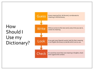 How
Should I
Use my
Dictionary?
Check If a word has more than one meaning in English, check
them against the context.
Look If you get many Spanish words, look for their meaning
in an English diccionary to decide which one to use.
Write Write an annex to the new word, every time you see it,
review its meaning.
Guess Guess meaning first. At the end, corroborate its
meaning in the dictionary.
 