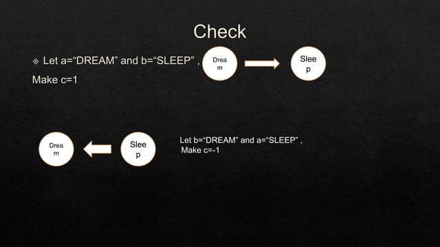 DICTIONARY USING.pptx