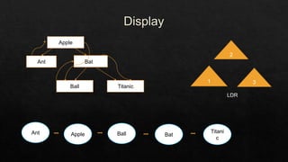 Apple
Ant
Ball Titanic
Bat
Ant Apple Ball Bat
Titani
c
2
3
1
LDR
 