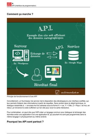 A
API (interface de programmation)
Comment ça marche ?
Principe de fonctionnement d’une API
Concrètement, un fournisseur de service met à disposition des développeurs une interface codifiée, qui
leur permet d’obtenir des informations à partir de requêtes. Sans rentrer dans le détail technique, le
dialogue ressemble à : « envoies-moi ton adresse sous la forme X = rue, Y = Ville, Z = Pays » et moi, en
retour, je t’enverrai le code à afficher sur ton site pour avoir la carte interactive.
Pour schématiser, on peut dire que l’API créer un langage commun pour dialoguer et échanger des
données entre une application A et une application B, qui pourtant ne sont pas programmés dans le
même langage ni physiquement au même endroit.
Pourquoi les API sont partout ?
9
 