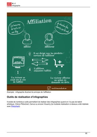 H - I
Infographie
Exemple : infographie illustrant le principe de l’affiliation
Outils de réalisation d’infographies
Il existe de nombreux outils permettant de réaliser des infographies quand on n’a pas de talent
artistique. Citons Piktochart, Canva ou encore Visual.ly (la modeste réalisation ci-dessus a été réalisée
avec Piktochart).
66
 