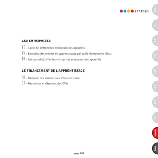 a-B
                                                                             AnnEXES




                                                                                       c
                                                                                       d-e
les entreprises

17 - Taille des entreprises employant des apprentis
18 - Evolution des entrées en apprentissage par taille d'entreprise (flux)




                                                                                       F-H
19 - Secteurs d'activité des entreprises employant des apprentis

le FinanceMent de l'apprentissage




                                                                                       i-M
20 - Dépenses des régions pour l'apprentissage
21 - Ressources et dépenses des CFA




                                                                                       o-p
                                                                                       Q-r
                                                                                       s-U
                                                                                       annexes
                                                                                       index
                                          page 101
 