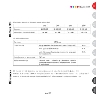 a-B
                                                                                                                      ALLEmAGnE




                                                                                                                                   c
                Effectifs des apprentis en Allemagne sous le système dual
chiffres clés




                                                                                                                                   d-e
                                                              1985                1990                 1996               2009

                 En stock                                  1 830 000           1 480 000            1 580 000          1 570 000

                 En nouveaux contrats de l'année            700 000             545 000              575 000             561 000




                                                                                                                                   F-H
                Les apprentis allemands

                 Age moyen                                                     17/18 ans




                                                                                                                                   i-M
                 Origine scolaire                       1er cycle élémentaire ou en échec scolaire (Hauptschule)         36 %

                                                       2ème cycle court (Realschule)                                     36 %

                                                       Lycée (Gymnasium) ou école professionnelle temps plein            28 %




                                                                                                                                   o-p
                                                       (Berufsfachschule)

                 Durée formation en apprentissage      2 à 3 ans

                 Après l’apprentissage                 1 étudiant sur 4 à l’Université et 1 étudiant sur 2 dans les




                                                                                                                                   Q-r
                                                       écoles supérieures techniques (Fachhochschulen) viennent
                                                       du système dual




                                                                                                                                   s-U
références




                DG Tremblay et I Bot - Le système dual allemand, document de recherche - Université du Québec - 2000
                M Mobus et JM Grando - « RFA : le monopole du système dual » - Revue Formation et emploi n ° 22 - CEREQ - 2010
                Mobus et E Verdier - Les diplômes professionnels en France et en Allemagne - Editions L’Harmattan 1999




                                                                                                                                   annexes
                                                                                                                                   index
                                                                   page 11
 