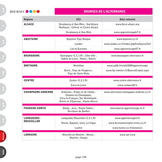 a-B


          BOURSES                                          BoUrses de l'alternance

                régions                            cci                                  sites internet
                alsace              Strasbourg et Bas-Rhin ; Sud Alsace             www.force-alsace.org
c




                                    Mulhouse ; Colmar et Centre Alsace
                                          Strasbourg et Bas-Rhin                   www.apprentissage67.fr

                aQUitaine                 Bayonne Pays Basque                        www.bayonne.cci.fr
d-e




                                                  Landes                  www.landes.cci.fr/index.php/fre/bourse/full
                                              Lot-et-Garonne                       www.apprentissage47.fr

                BoUrgogne            Bourgogne (C.C.I.R) ; Côte d'Or ;          www.bourgogne-alternance.fr
F-H




                                      Saône-et-Loire ; Yonne ; Nièvre

                Bretagne                        Morbihan                    www.cg56.fr/club1000/apprentissage
                                        Brest ; Pays de Fougères ;         www.fac-metiers.fr/BourseEmploi.aspx
i-M




                                           Pays de Saint-Malo

                centre                       Centre (C.C.I.R)                     www.centre-alternance.fr
                                              Eure-et-Loire                           www.campus28.fr
o-p




                cHaMpagne-ardenne    Ardennes ; Troyes et de l'Aube ;     www.alternance.champagne-ardenne.cci.fr
                                         Chalons-en-Champagne,
                                    Vitry-le-François, Ste Menehould ;
                                    Reims et d'Epernay ; Haute-Marne
Q-r




                FrancHe-coMte          Doubs ; Jura ; Haute-Saône ;            www.bourse-apprentissage-fc.fr
                                          Territoire de Belfort

                langUedoc-            Languedoc-Roussillon (C.C.I.R)               www.apprentissagelr.fr
s-U




                roUssillon
                                      Nîmes, Bagnols, Uzès, Le Vigan          www.formationemploi.nimes.cci.fr
                                                  Lozère                         www.lozere.cci.fr/annonces
annexes




                lorraine               Meurthe-et-Moselle ; Meuse ;                     www.saril.org
                                            Moselle ; Vosges
index




                                                  page 126
 
