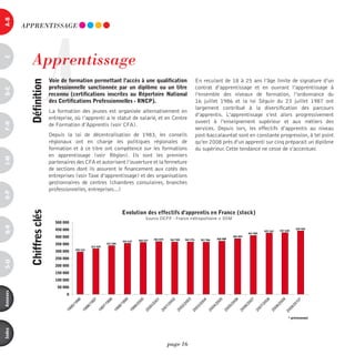 a-B




                        A
          AppREnTiSSAGE




              Apprentissage
c




                            Voie de formation permettant l’accès à une qualification                                     En reculant de 18 à 25 ans l’âge limite de signature d’un
            définition



                            professionnelle sanctionnée par un diplôme ou un titre                                       contrat d’apprentissage et en ouvrant l’apprentissage à
d-e




                            reconnu (certifications inscrites au répertoire national                                     l’ensemble des niveaux de formation, l’ordonnance du
                            des certifications professionnelles - rncp).                                                 16 juillet 1986 et la loi Séguin du 23 juillet 1987 ont
                                                                                                                         largement contribué à la diversification des parcours
                            La formation des jeunes est organisée alternativement en
                                                                                                                         d’apprentis. L’apprentissage s’est alors progressivement
                            entreprise, où l’apprenti a le statut de salarié, et en Centre
                                                                                                                         ouvert à l’enseignement supérieur et aux métiers des
F-H




                            de Formation d’Apprentis (voir CFA).
                                                                                                                         services. Depuis lors, les effectifs d’apprentis au niveau
                            Depuis la loi de décentralisation de 1983, les conseils                                      post-baccalauréat sont en constante progression, à tel point
                            régionaux ont en charge les politiques régionales de                                         qu’en 2008 près d’un apprenti sur cinq préparait un diplôme
                            formation et à ce titre ont compétence sur les formations                                    du supérieur. Cette tendance ne cesse de s’accentuer.
                            en apprentissage (voir Région). Ils sont les premiers
i-M




                            partenaires des CFA et autorisent l’ouverture et la fermeture
                            de sections dont ils assurent le financement aux cotés des
                            entreprises (voir Taxe d’apprentissage) et des organisations
                            gestionnaires de centres (chambres consulaires, branches
                            professionnelles, entreprises...)
o-p




                                                                      evolution des effectifs d'apprentis en France (stock)
            chiffres clés




                                                                                     Source DEPP - France métropolitaine + DOM
                              500 000
Q-r




                              450 000                                                                                                                              425 162   427 650
                                                                                                                                                                                        439 930
                                                                                                                                                         407 809
                              400 000                                                                                                368 988
                                                                                                                                               385 859
                                                                                360 237   365 874    362 928   363 476     361 966
                                                                      353 632
                              350 000                       337 690
                                                  315 929
                                        293 512
                              300 000
                              250 000
s-U




                              200 000
                              150 000
                              100 000
                               50 000
annexes




                                    0




                                                                                                                                                                                   * prévisionnel
index




                                                                                                    page 16
 