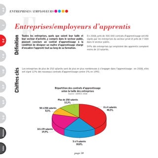 a-B




                        E
          EnTREpRiSES / EmpLOYEURS




             Entreprises/employeurs d’apprentis
c




                            toutes les entreprises, quels que soient leur taille et            En 2008, près de 300 000 contrats d'apprentissage ont été
            définition



                            leur secteur d’activité, y compris dans le secteur public,         signés par les entreprises du secteur privé et près de 7 000
d-e




                            pouvant conclure un contrat d’apprentissage à la                   dans le secteur public.
                            condition de désigner un maître d’apprentissage chargé
                                                                                               59% des entreprises qui emploient des apprentis comptent
                            d’encadrer l’apprenti tout au long de sa formation.
                                                                                               moins de 10 salariés.
F-H




                            Les entreprises de plus de 250 salariés sont de plus en plus nombreuses à s’engager dans l'apprentissage : en 2008, elles
            chiffres clés
i-M




                            ont signé 12% des nouveaux contrats d'apprentissage contre 3% en 1992.
o-p




                                                             répartition des contrats d’apprentissage
                                                                  selon la taille des entreprises
                                                                          Source : DARES 2008


                                                                Plus de 250 salariés
Q-r




                                                                      12,3%

                                            50 à 250 salariés                                                  0 à 4 salariés
                                                  8,5%                                                            40,5%
s-U




                                          10 à 49 salariés
annexes




                                              19,9%



                                                                              5 à 9 salariés
                                                                                 18,8%
index




                                                                                page 50
 