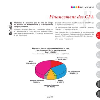 a-B
                                                                                                                                F
                                                                                                                                FinAnCEmEnT




                                                                       Financement des CFA




                                                                                                                                              c
             affectation de ressources pour la prise en charge                   En 2008, le financement des CFA représente 2 713 M€ qui
définition



             des dépenses de fonctionnement et d’investissement                  se répartissent comme suit :




                                                                                                                                              d-e
             engagées par les cFa.
                                                                                 Les ressources des CFA régionaux s’élèvent à 2 674 M€,
             Un rapport récent du CNFPTLV ("Financement et effectifs             celles des CFA nationaux à 39 M€.
             de l’apprentissage en France en 2008" novembre 2010),
                                                                                 Pour l’ensemble des CFA, les dépenses de fonctionnement y
             établi à partir des comptes des CFA, détaille les conditions
                                                                                 compris le transport, l’hébergement et la restauration des




                                                                                                                                              F-H
             de leur financement.
                                                                                 apprentis (THR) représentent plus de 90% des dépenses.
                                                                                 (Voir annexe Financement)




                                                                                                                                              i-M
                                         ressources des cFa régionaux et nationaux en 2008
                                             (fonctionnement, tHr et investissements)
                                                          total : 2 713 M€
                                          Source : Données des conseils régionaux remontées par le CNFPTLV




                                                                                                                                              o-p
                                                                                     Autres ressources
                                                                                      401 M€ (15%)
                                     Région
                                1 186 M€ (43%)




                                                                                                                                              Q-r
                                                                                                         Taxe d’apprentissage
                                                                                                            784 M€ (29%)




                                                                                                                                              s-U
                                      Organisme gestionnaire                           Familles
                                           70 M€ (3%)                                67 M€ (2%)




                                                                                                                                              annexes
                                                             Branches professionnelles
                                                                  205 M€ (8%)




                                                                                                                                              index
                                                                   page 55
 