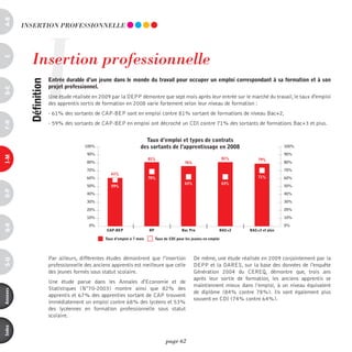 a-B




                     I
          inSERTiOn pROFESSiOnnELLE




             insertion professionnelle
c




                         entrée durable d’un jeune dans le monde du travail pour occuper un emploi correspondant à sa formation et à son
            définition



                         projet professionnel.
d-e




                         Une étude réalisée en 2009 par la DEPP démontre que sept mois après leur entrée sur le marché du travail, le taux d'emploi
                         des apprentis sortis de formation en 2008 varie fortement selon leur niveau de formation :
                         - 61% des sortants de CAP-BEP sont en emploi contre 81% sortant de formations de niveau Bac+2,
F-H




                         - 59% des sortants de CAP-BEP en emploi ont décroché un CDI contre 71% des sortants de formations Bac+3 et plus.


                                                                        taux d’emploi et types de contrats
                                         100%                         des sortants de l’apprentissage en 2008                                 100%

                                          90%                                                                                                 90%
i-M




                                                                           81%                                          81%       79%
                                          80%                                                    76%                                          80%

                                          70%                                                                                                 70%
                                                     61%
                                          60%                              70%                                                    71%         60%
                                                                                                 63%                    63%
                                          50%        59%                                                                                      50%
o-p




                                          40%                                                                                                 40%

                                          30%                                                                                                 30%

                                          20%                                                                                                 20%

                                          10%                                                                                                 10%
Q-r




                                           0%                                                                                                 0%
                                                   CAP-BEP                 BP                  Bac Pro              BAC+2     BAC+3 et plus

                                                  Taux d’emploi à 7 mois        Taux de CDI pour les jeunes en emploi




                         Par ailleurs, différentes études démontrent que l'insertion                   De même, une étude réalisée en 2009 conjointement par la
s-U




                         professionnelle des anciens apprentis est meilleure que celle                 DEPP et la DARES, sur la base des données de l'enquête
                         des jeunes formés sous statut scolaire.                                       Génération 2004 du CEREQ, démontre que, trois ans
                                                                                                       après leur sortie de formation, les anciens apprentis se
                         Une étude parue dans les Annales d'Economie et de
                                                                                                       maintiennent mieux dans l’emploi, à un niveau équivalent
                         Statistiques (N°70-2003) montre ainsi que 82% des
annexes




                                                                                                       de diplôme (84% contre 78%). Ils sont également plus
                         apprentis et 67% des apprenties sortant de CAP trouvent
                                                                                                       souvent en CDI (74% contre 64%).
                         immédiatement un emploi contre 68% des lycéens et 53%
                         des lycéennes 100%
                                        en formation professionnelle sous statut
                         scolaire.       90%
                                                     79%
                                          80%
index




                                          70%

                                          60%                                         page 62
                                          50%
 