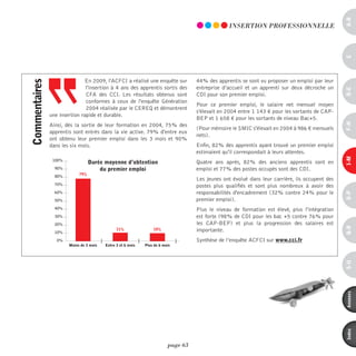 90%                                                                                         90%
                                               81%                                 81%            79%
                 80%                                             76%                                         80%

                 70%                                                                                         70%




                                                                                                                                                    a-B
                            61%
                 60%                           70%                                                inSERTiOn pROFESSiOnnELLE
                                                                                                  71%   60%
                                                                 63%               63%
                 50%        59%                                                                              50%

                 40%                                                                                         40%

                 30%                                                                                         30%




                                                                                                                                                    c
                 20%                                                                                         20%

                 10%                                                                                         10%

                  0%                                                                                         0%
                          CAP-BEP
                              En     2009, l'ACFCI a réalisé unePro
                                                  BP                Bac enquête sur BAC+2
                                                                                        44% des BAC+3 et plus sont vu proposer un emploi par leur
                                                                                                   apprentis se
commentaires



                          Taux d’emploi à 7 mois 4 ans des apprentis sortisemploi
                                 l'insertion à       Taux de CDI pour les jeunes en des entreprise d’accueil et un apprenti sur deux décroche un




                                                                                                                                                    d-e
                                 CFA des CCI. Les résultats obtenus sont                CDI pour son premier emploi.
                                 conformes à ceux de l'enquête Génération
                                                                                        Pour ce premier emploi, le salaire net mensuel moyen
                                 2004 réalisée par le CEREQ et démontrent
                                                                                        s'élevait en 2004 entre 1 143 € pour les sortants de CAP-
               une insertion rapide et durable.
                                                                                        BEP et 1 658 € pour les sortants de niveau Bac+5.




                                                                                                                                                    F-H
               Ainsi, dès la sortie de leur formation en 2004, 75% des
                                                                                        (Pour mémoire le SMIC s'élevait en 2004 à 986 € mensuels
               apprentis sont entrés dans la vie active. 79% d'entre eux
                                                                                        nets).
               ont obtenu leur premier emploi dans les 3 mois et 90%
               dans les six mois.                                                       Enfin, 82% des apprentis ayant trouvé un premier emploi
                                                                                        estimaient qu'il correspondait à leurs attentes.




                                                                                                                                                    i-M
                100%
                                  durée moyenne d’obtention                          Quatre ans après, 82% des anciens apprentis sont en
                 90%                  du premier emploi                              emploi et 77% des postes occupés sont des CDI.
                            79%
                 80%
                                                                                     Les jeunes ont évolué dans leur carrière, ils occupent des
                 70%                                                                 postes plus qualifiés et sont plus nombreux à avoir des
                 60%                                                                 responsabilités d'encadrement (32% contre 24% pour le




                                                                                                                                                    o-p
                 50%                                                                 premier emploi).
                 40%                                                                 Plus le niveau de formation est élevé, plus l'intégration
                 30%                                                                 est forte (98% de CDI pour les bac +5 contre 76% pour
                 20%                                                                 les CAP-BEP) et plus la progression des salaires est




                                                                                                                                                    Q-r
                 10%
                                               11%               10%                 importante.
                  0%                                                                 Synthèse de l’enquête ACFCI sur www.cci.fr
                       Moins de 3 mois   Entre 3 et 6 mois   Plus de 6 mois




                                                                                                                                                    s-U
                                                                                                                                                    annexes
                                                                                                                                                    index
                                                                         page 63
 