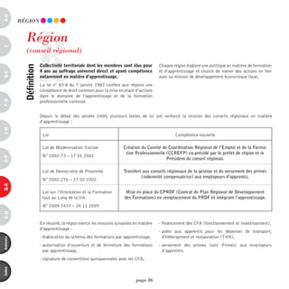 a-B




                     R
          RéGiOn


             Région
c




             (conseil régional)
                         collectivité territoriale dont les membres sont élus pour       Chaque région élabore une politique en matière de formation
            définition



                         4 ans au suffrage universel direct et ayant compétence          et d’apprentissage et choisit de mener des actions en lien
d-e




                         notamment en matière d’apprentissage.                           avec sa mission de développement économique local.
                         La loi n° 83-8 du 7 janvier 1983 confère aux régions une
                         compétence de droit commun pour la mise en place d’actions
                         dans le domaine de l’apprentissage et de la formation
F-H




                         professionnelle continue.


                         Depuis le début des années 2000, plusieurs textes de loi ont renforcé la mission des conseils régionaux en matière
                         d’apprentissage :
i-M




                          Loi                                                                    Compétence nouvelle

                          Loi de Modernisation Sociale                Création du Comité de Coordination Régional de l’Emploi et de la Forma-
                                                                       tion Professionnelle (CCREFP) co-présidé par le préfet de région et le
                          N° 2002-73 – 17 01 2002
o-p




                                                                                            Président du conseil régional.

                          Loi de Démocratie de Proximité              Transfert aux conseils régionaux de la gestion et du versement des primes
                                                                               (indemnité compensatrice) aux employeurs d’apprentis.
                          N° 2002-276 – 27 02 2002
Q-r




                          Loi sur l’Orientation et la Formation        Mise en place du CPRDF (Contrat de Plan Régional de Développement
                          tout au Long de la Vie                      des Formations) en remplacement du PRDF et intégrant l’apprentissage.
                          N° 2009-1437 – 24 11 2009
s-U




                         En résumé, la région exerce les missions suivantes en matière   - financement des CFA (fonctionnement et investissement),
                         d’apprentissage :
                                                                                         - aides aux apprentis pour les dépenses de transport,
                         - élaboration du schéma des formations par apprentissage,         d’hébergement et restauration (THR),
annexes




                         - autorisation d’ouverture et de fermeture des formations       - versement des primes (voir Primes) aux employeurs
                           par apprentissage,                                              d’apprentis.
                         - signature de conventions quinquennales avec les CFA,
index




                                                                             page 86
 
