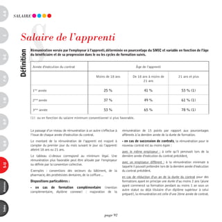 a-B




                     S
          SALAiRE




             Salaire de l’apprenti
c




                         rémunération versée par l'employeur à l’apprenti, déterminée en pourcentage du sMic et variable en fonction de l’âge
            définition



                         du bénéficiaire et de sa progression dans le ou les cycles de formation suivis.
d-e




                          Année d'exécution du contrat                                              Âge de l'apprenti

                                                                       Moins de 18 ans            De 18 ans à moins de               21 ans et plus
F-H




                                                                                                         21 ans

                          1ère année                                         25 %                          41 %                         53 % (1)
i-M




                          2ème année                                         37 %                          49 %                         61 % (1)

                          3ème année                                         53 %                          65 %                         78 % (1)

                         (1) ou en fonction du salaire minimum conventionnel si plus favorable.
o-p




                         Le passage d’un niveau de rémunération à un autre s’effectue à   rémunération de 15 points par rapport aux pourcentages
                         l’issue de chaque année d’exécution du contrat.                  afférents à la dernière année de la durée de formation.
                         Le montant de la rémunération de l’apprenti est majoré à         - en cas de succession de contrats, la rémunération pour le
Q-r




                         compter du premier jour du mois suivant le jour où l’apprenti    nouveau contrat est au moins égale :
                         atteint 18 ans ou 21 ans.
                                                                                          avec le même employeur : à celle qu’il percevait lors de la
                         Le tableau ci-dessus correspond au minimum légal. Une            dernière année d’exécution du contrat précédent,
                         rémunération plus favorable peut être allouée par l’employeur
                                                                                          avec un employeur différent : à la rémunération minimale à
s-U




                         ou définie par la convention collective.
                                                                                          laquelle il pouvait prétendre lors de la dernière année d’exécution
                         Exemples : conventions des secteurs du bâtiment, de la           du contrat précédent.
                         pharmacie, des prothésistes dentaires, de la coiffure…
                                                                                          en cas de réduction d’un an de la durée du contrat pour des
                         dispositions particulières :                                     formations ayant en principe une durée d’au moins 2 ans (jeune
annexes




                                                                                          ayant commencé sa formation pendant au moins 1 an sous un
                         - en cas de formation complémentaire (mention
                                                                                          autre statut ou déjà titulaire d’un diplôme supérieur à celui
                         complémentaire, diplôme connexe) : majoration de la
                                                                                          préparé), la rémunération est celle d’une 2ème année de contrat.
index




                                                                              page 92
 