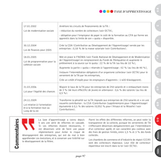 a-B
                                                                                                       TAXE d’AppREnTiSSAGE




                                                                                                                                             c
                17.01.2002                         Améliore les circuits de financements de la TA :
                Loi de modernisation sociale       - réduction du nombre de collecteurs (voir OCTA),
                                                   - obligation pour l’employeur de payer le coût de la formation au CFA qui forme ses
                                                   apprentis dans la limite de son « quota » disponible.




                                                                                                                                             d-e
                30.12.2004                         Crée la CDA (Contribution au Développement de l’Apprentissage) versée par les
                                                   entreprises : 0,18 % de la masse salariale (voir Contributions).
                Loi de finances pour 2005




                                                                                                                                             F-H
                18.01.2005                         Met en place le FNDMA (voir Fonds National de Développement et de Modernisation
                                                   de l’Apprentissage) en remplacement du Fonds de Péréquation et augmente le
                Loi de programmation pour la
                                                   prélèvement à la source sur le quota : 22 % de la TA (au lieu de 10 %),
                cohésion sociale
                                                   Augmente la partie « quota » réservée à l’apprentissage : 52 % (au lieu de 40 %),




                                                                                                                                             i-M
                                                   Instaure l’intermédiation obligatoire d’un organisme collecteur (voir OCTA) pour le
                                                   versement de la TA par les entreprises,
                                                   Crée un crédit d’impôt pour les employeurs d’apprentis : 1 600 €/an/apprenti.

                31.03.2006                         Majore le taux de la TA pour les entreprises de 250 salariés et + embauchant moins




                                                                                                                                             o-p
                                                   de 3 % (de leurs effectifs) de jeunes en alternance : 0,6 % des salaires (au lieu de
                Loi pour l’égalité des chances
                                                   0,5 %).

                24.11.2009                         Transforme la pénalité sur la TA imposée aux entreprises de 250 salariés et + en une
                                                   nouvelle contribution : la CSA (Contribution Supplémentaire pour l’Apprentissage)




                                                                                                                                             Q-r
                Loi relative à l’orientation
                                                   équivalente à 0,1 % des salaires (0,052 % pour l’Alsace et la Moselle) (voir
                et à la formation tout au
                                                   Contributions).
                Long de la vie




                                                                                                                                             s-U
                             La taxe d’apprentissage a connu depuis            Parmi les effets des différentes réformes, on peut noter la
commentaires




                             5 ans une série de réformes en cascade.           transparence de la collecte, puisque les versements de TA
                             Si ces réformes étaient nécessaires, il           s’effectuent désormais obligatoirement par l’intermédiaire
                             est désormais utile de faire une pause            d’un collecteur agréé, et son caractère peu coûteux avec
                             réglementaire pour éviter le risque de            des frais de gestion limités, entre 1,5 % et 3 % des fonds




                                                                                                                                             annexes
               désengagement des entreprises, qui ont du mal à bien            collectés.
               appréhender ces évolutions, et à conserver une lisibilité sur
                                                                               Les chambres de commerce et d’industrie de région (CCIR)
               le développement de la filière.
                                                                               sont des collecteurs régionaux. Leur rôle de collecteur-
                                                                               répartiteur est inscrit dans la loi (voir OCTA).



                                                                                                                                             index
                                                                   page 97
 