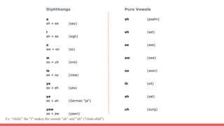 Diction for Choral Singers | PPTX