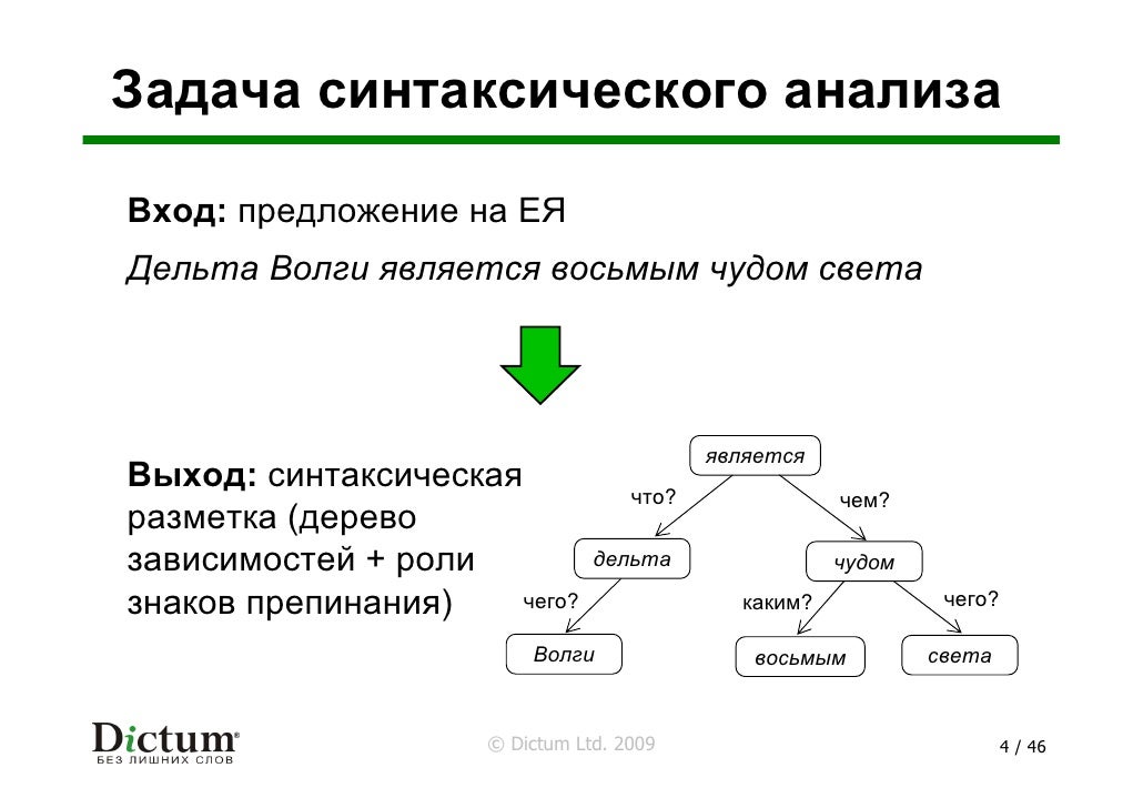 Предложение и дерево связей. Синтаксические задачи. Дерево синтаксического анализа. Дерево синтаксического разбора. Синтаксическое дерево лингвистика.