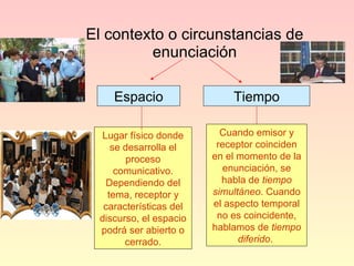El contexto o circunstancias de enunciación Lugar físico donde se desarrolla el proceso comunicativo. Dependiendo del tema, receptor y características del discurso, el espacio podrá ser abierto o cerrado. Cuando emisor y receptor coinciden en el momento de la enunciación, se habla de  tiempo simultáneo . Cuando el aspecto temporal no es coincidente, hablamos de  tiempo diferido .  Espacio Tiempo 